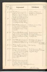 k.k. naturhistorisches Hofmuseum, Protokollbuch Intendanzakten 1900, Seite 16